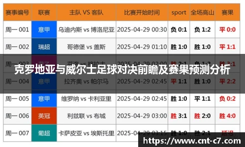克罗地亚与威尔士足球对决前瞻及赛果预测分析